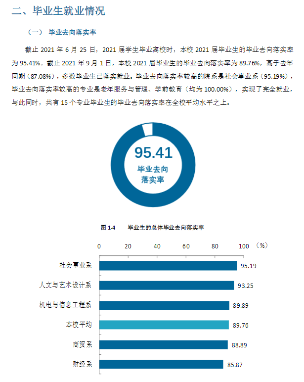 天津城市职业学院就业率及就业前景怎么样 天津城市职业学院就业率及就业前景怎么样