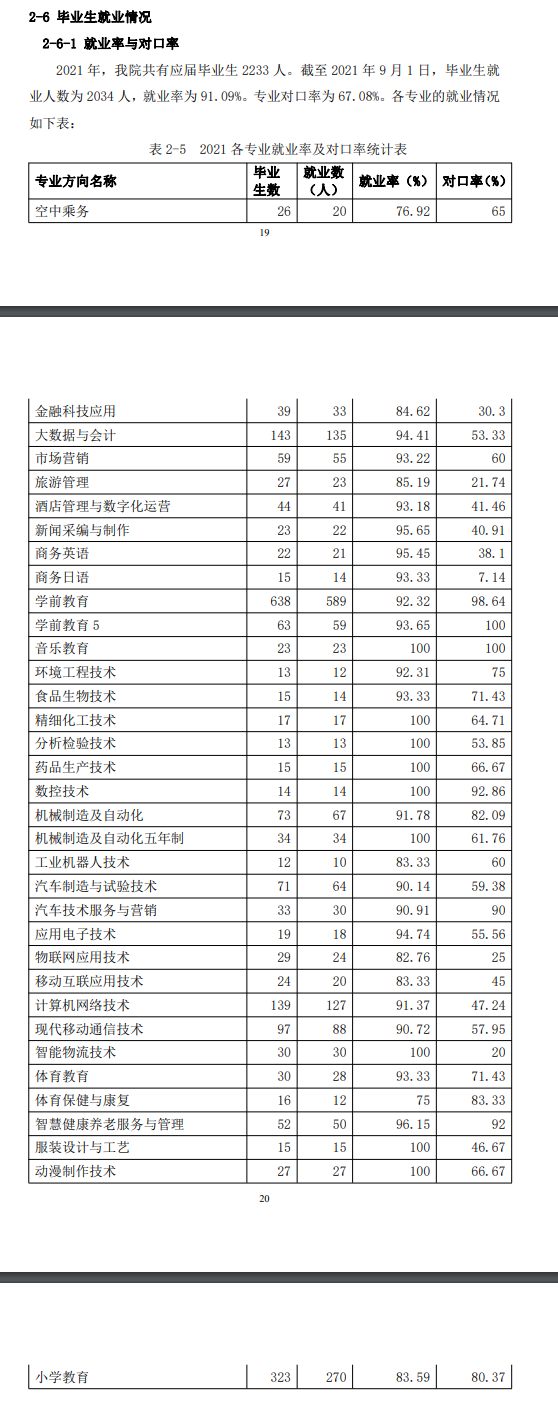 辽阳职业技术学院就业率及就业前景怎么样 辽阳职业技术学院就业率及就业前景怎么样