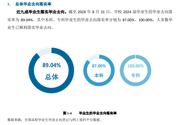 长沙师范学院就业率及就业前景怎么样 长沙师范学院就业率及就业前景怎么样