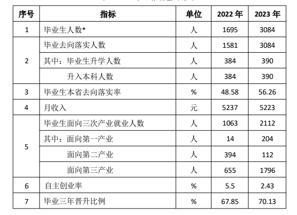 南京机电职业技术学院就业率及就业前景怎么样