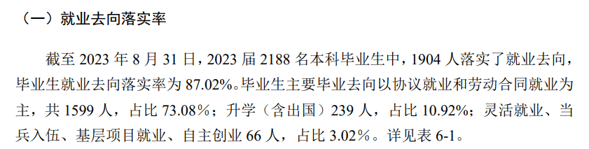 山东石油化工学院就业率及就业前景怎么样 山东石油化工学院就业率及就业前景怎么样