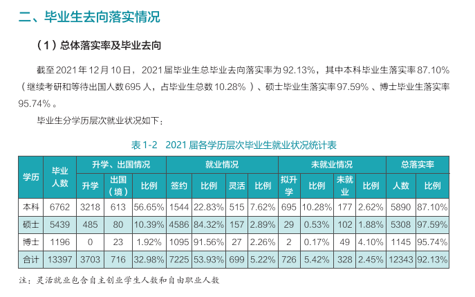 武汉大学就业率及就业前景怎么样 武汉大学就业率及就业前景怎么样