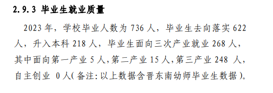 长治幼儿师范高等专科学校就业率及就业前景怎么样