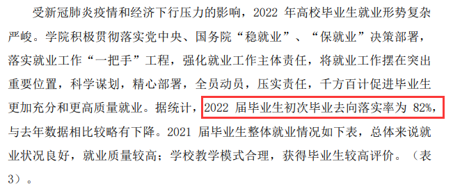 江苏城乡建设职业学院就业率及就业前景怎么样