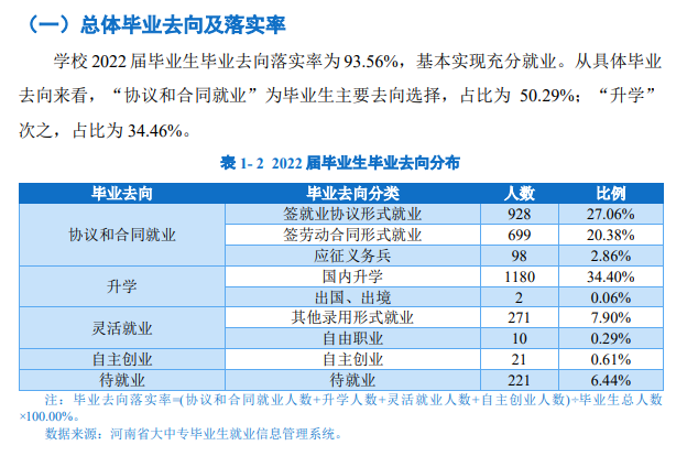 郑州信息科技职业学院就业率及就业前景怎么样
