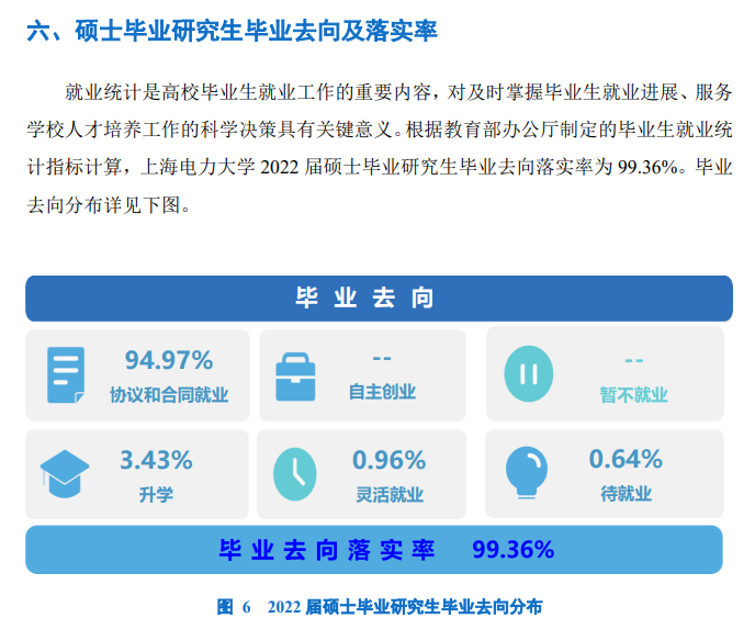 上海电力大学就业率及就业前景怎么样