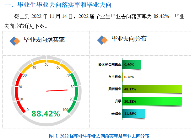 河北政法职业学院就业率及就业前景怎么样 河北政法职业学院就业率及就业前景怎么样