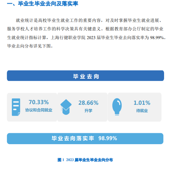上海行健职业学院就业率及就业前景怎么样