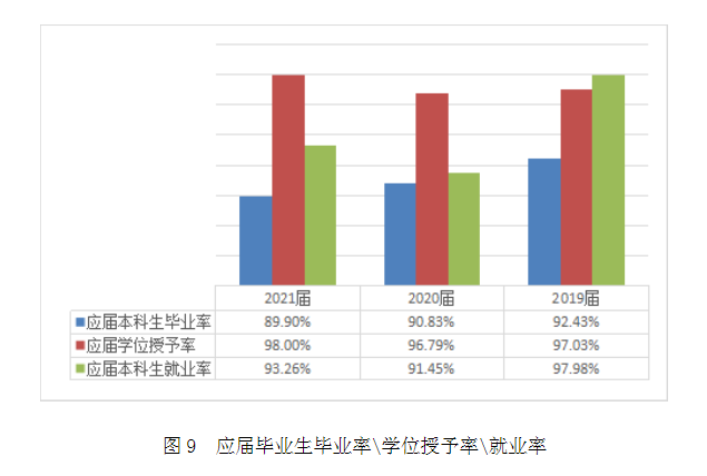 上海中医药大学就业率及就业前景怎么样 上海中医药大学就业率及就业前景怎么样