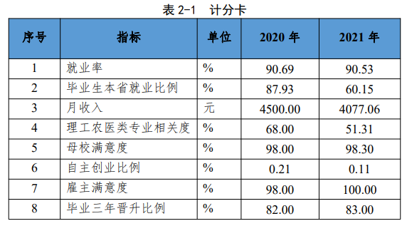 无锡科技职业学院就业率及就业前景怎么样