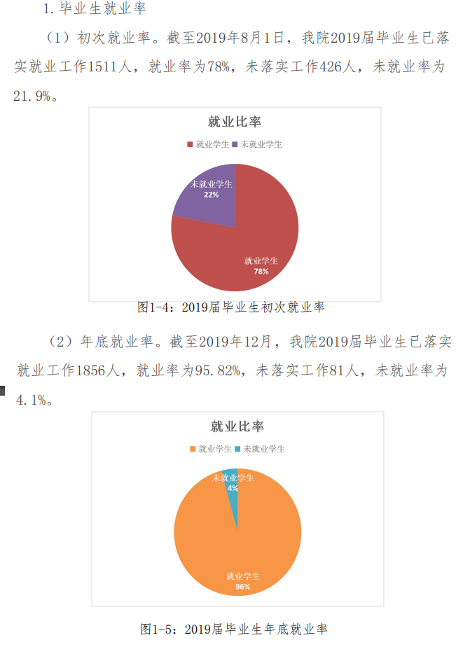 西安高新科技职业学院就业率及就业前景怎么样