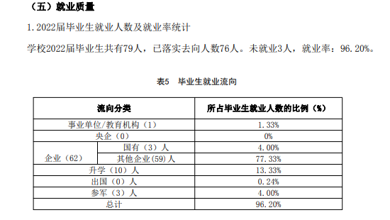 北京科技经营管理学院就业率及就业前景怎么样 北京科技经营管理学院就业率及就业前景怎么样
