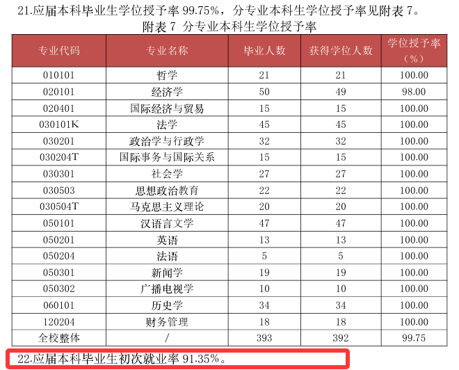 中国社会科学院大学就业率及就业前景怎么样