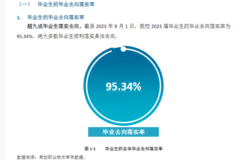 廊坊职业技术学院就业率及就业前景怎么样