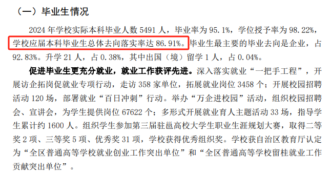 南宁学院就业率及就业前景怎么样