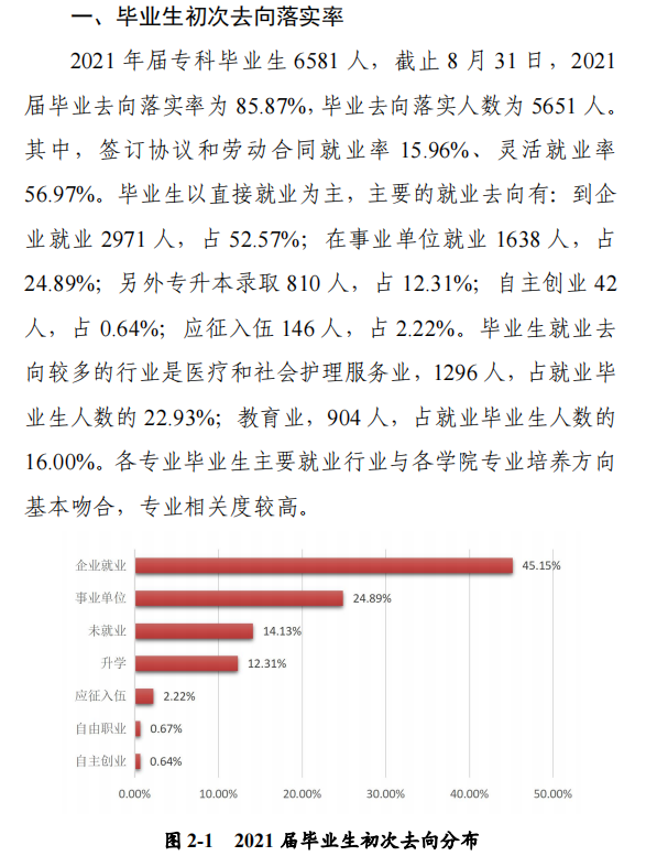 信阳职业技术学院就业率及就业前景怎么样
