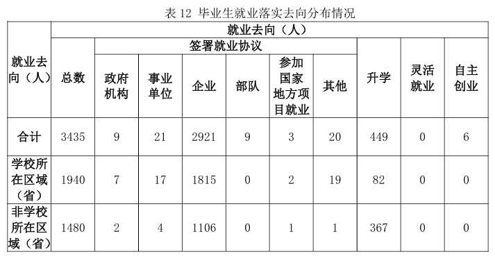 河南工学院就业率及就业前景怎么样