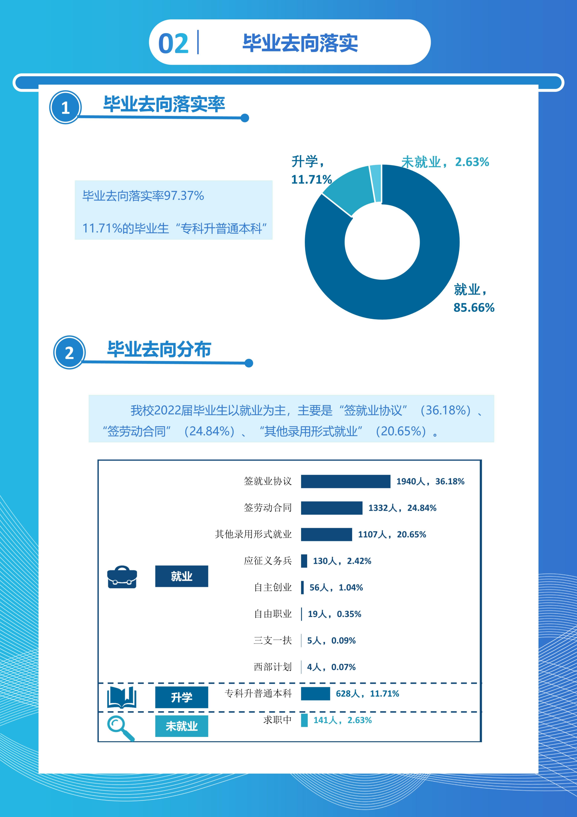 湖北三峡职业技术学院就业率及就业前景怎么样