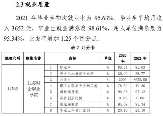 江苏财会职业学院就业率及就业前景怎么样