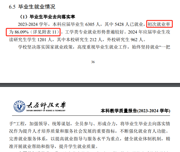 太原科技大学就业率及就业前景怎么样