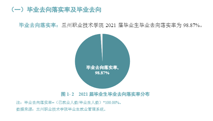 兰州职业技术学院就业率及就业前景怎么样