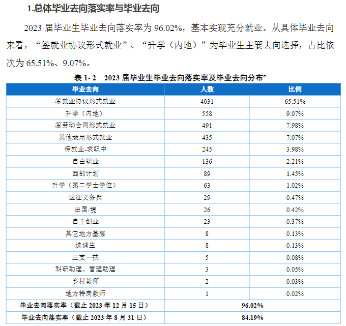长江师范学院就业率及就业前景怎么样