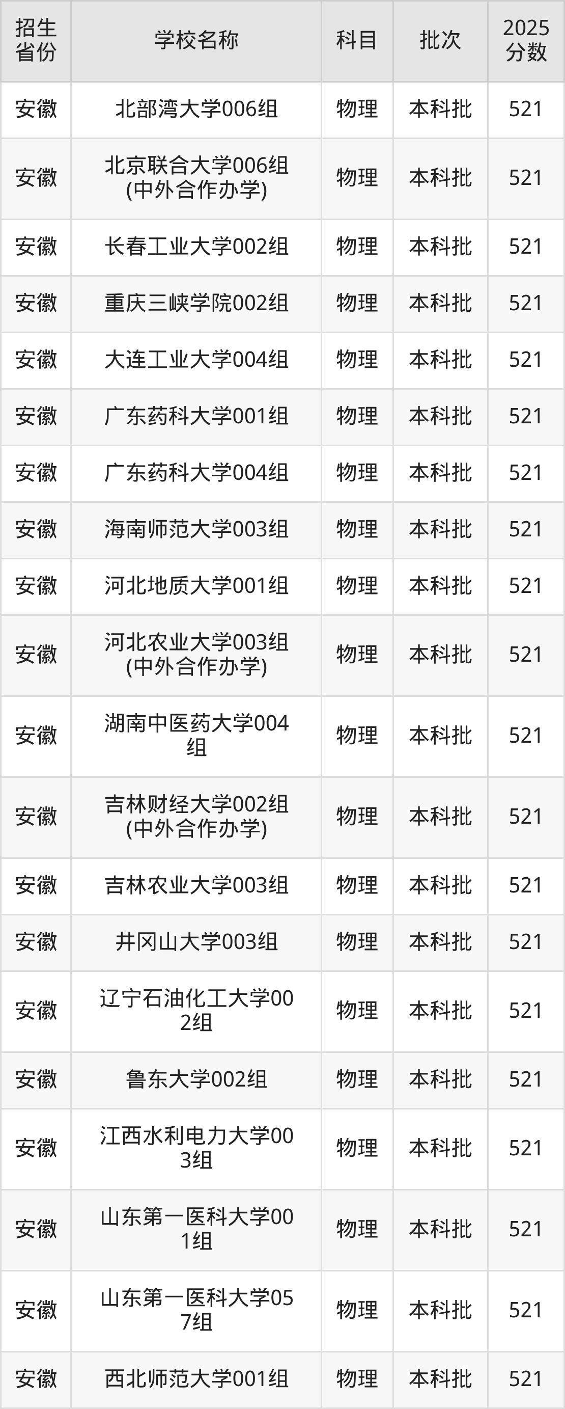 521分能上什么大学？附一本大学名单（2026高考）