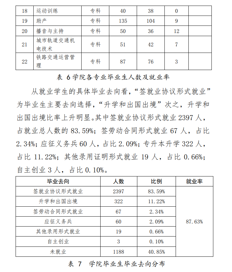 平凉职业技术学院就业率及就业前景怎么样 平凉职业技术学院就业率及就业前景怎么样