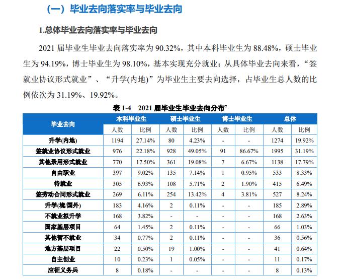 西南政法大学就业率及就业前景怎么样 西南政法大学就业率及就业前景怎么样