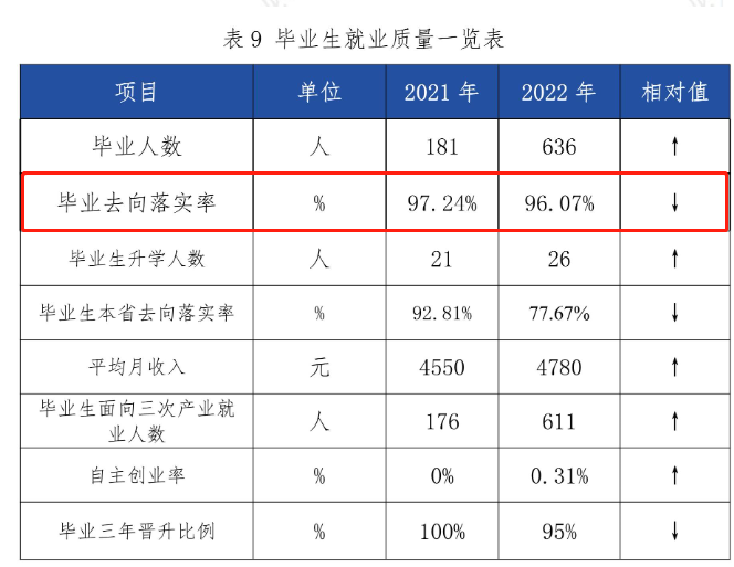 应天职业技术学院就业率及就业前景怎么样