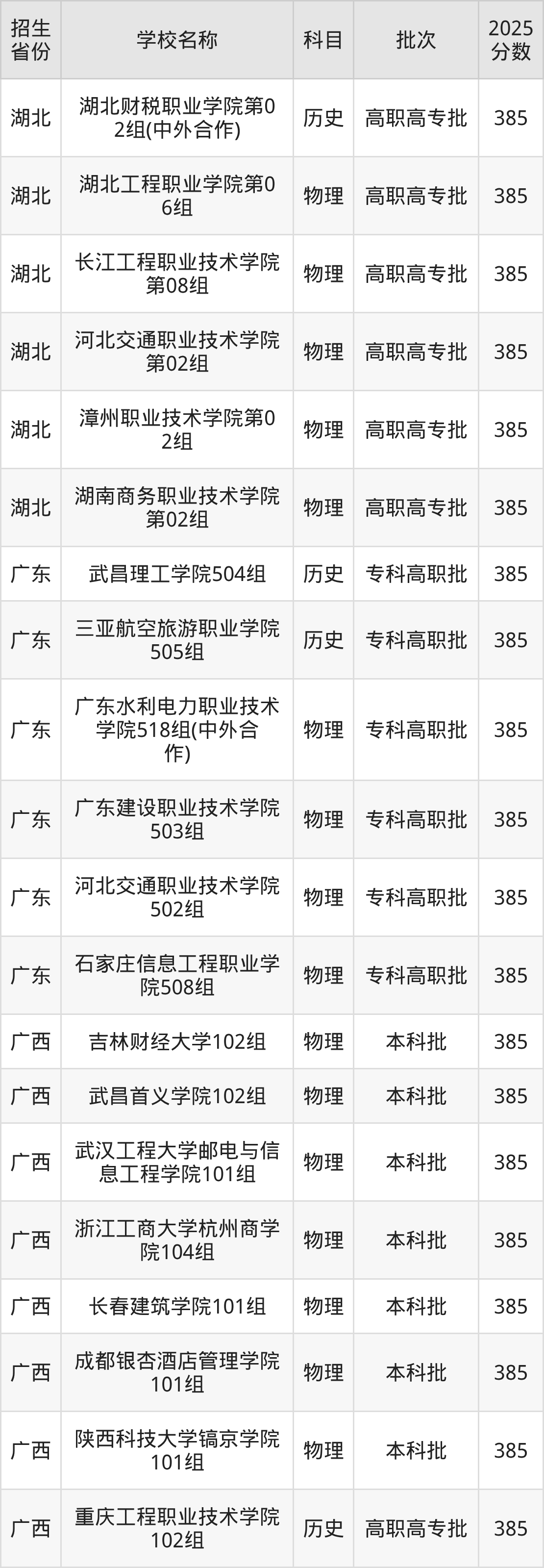 385分能上什么大学?附理科大学名单(2026高考)