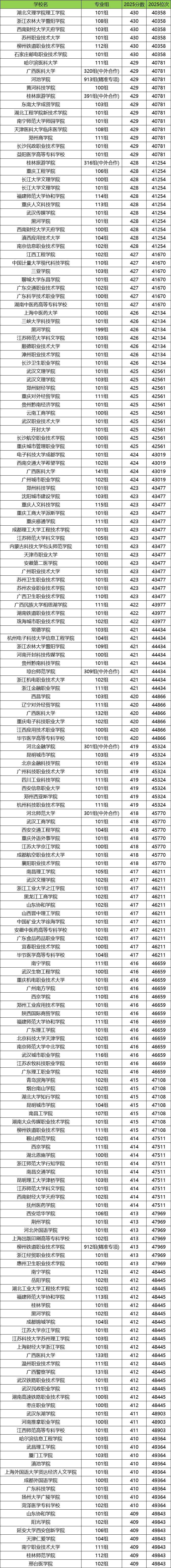 2026广西高考排名对应大学名单查询:附位次对照表