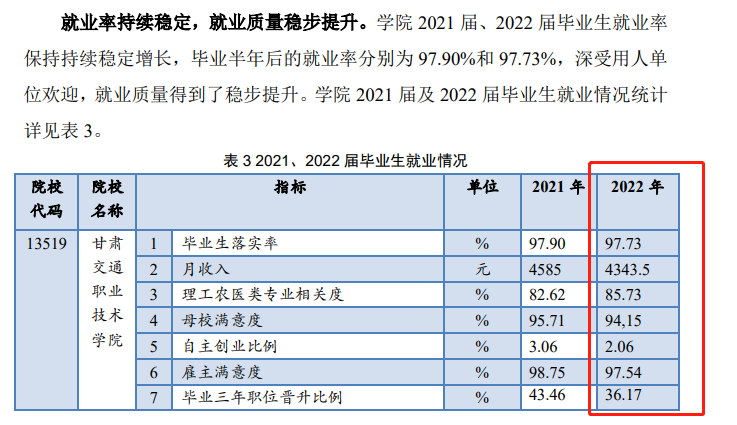 甘肃交通职业技术学院就业率及就业前景怎么样 甘肃交通职业技术学院就业率及就业前景怎么样
