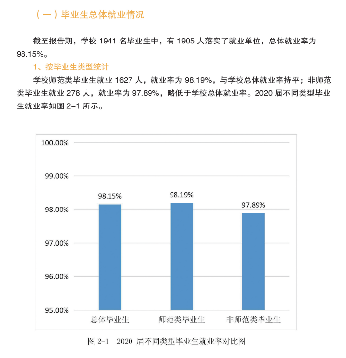 淄博师范高等专科学校就业率及就业前景怎么样 淄博师范高等专科学校就业率及就业前景怎么样