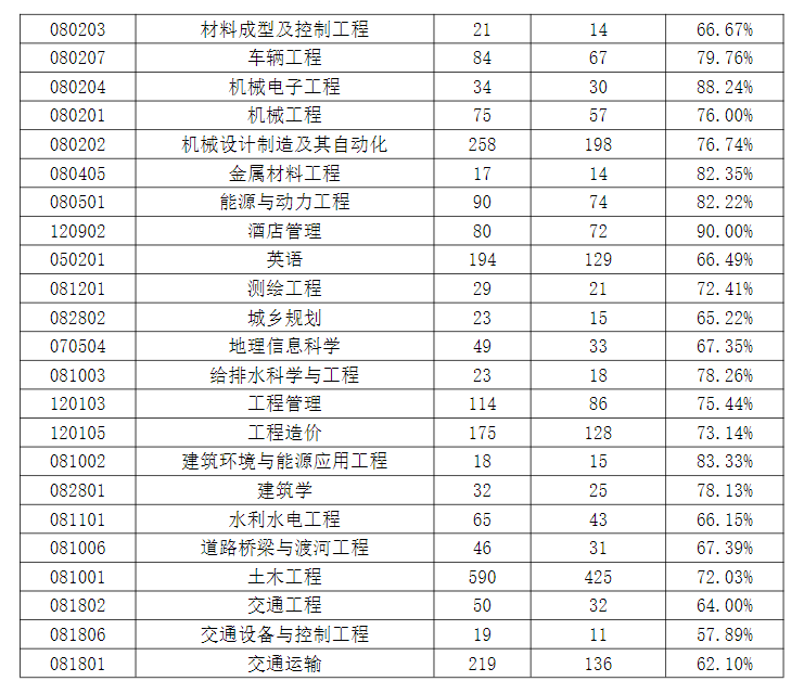 兰州博文科技学院就业率及就业前景怎么样 兰州博文科技学院就业率及就业前景怎么样