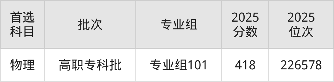 天津电子信息职业技术学院招生计划：录取线是多少（2026参考） 