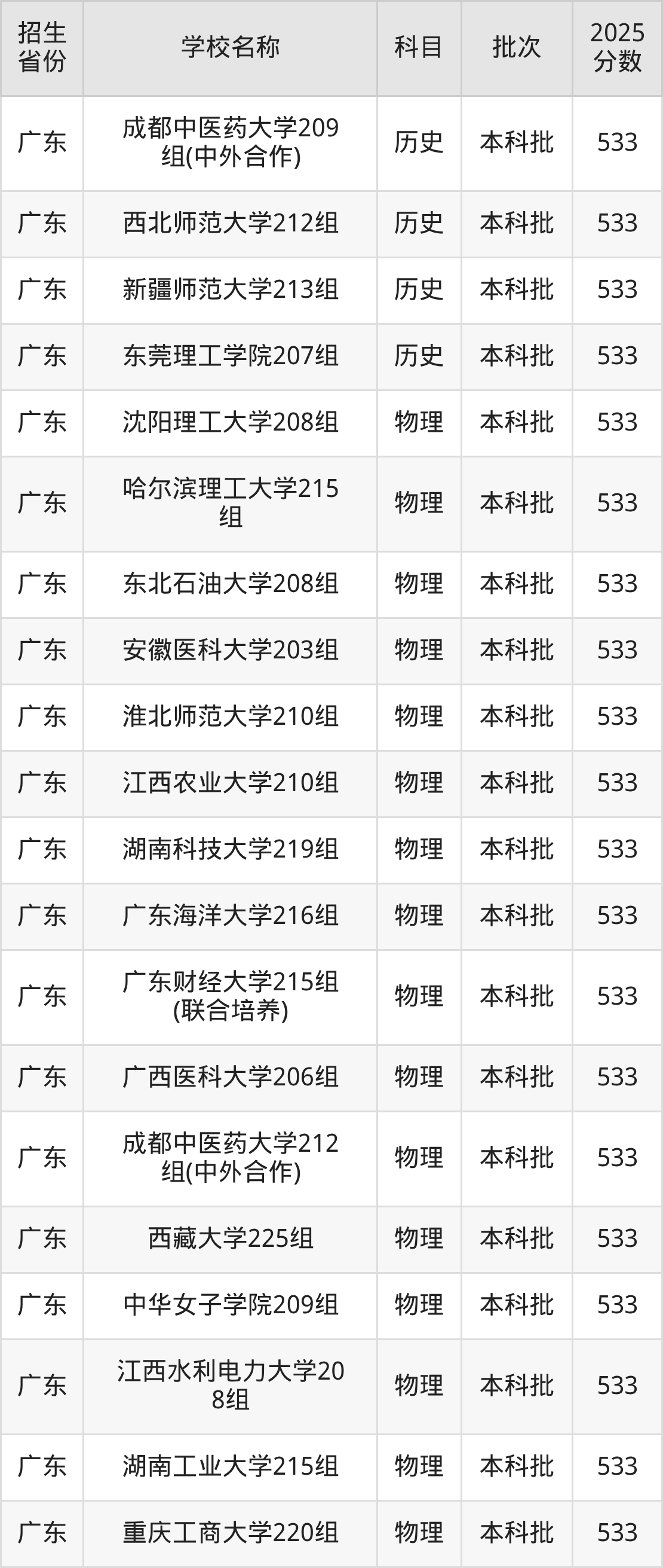 533分能上什么大学？附重点大学名单（2026高考）