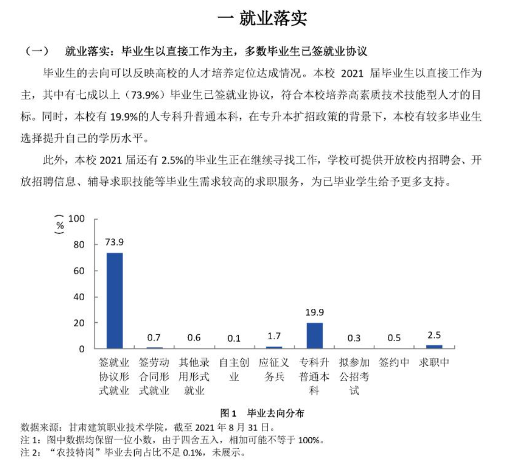 甘肃建筑职业技术学院就业率及就业前景怎么样