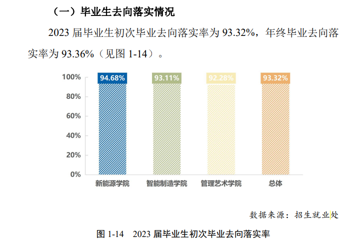 湖南理工职业技术学院就业率及就业前景怎么样