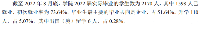 苏州科技大学天平学院就业率及就业前景怎么样