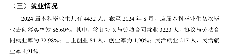 宿州学院就业率及就业前景怎么样 宿州学院就业率及就业前景怎么样