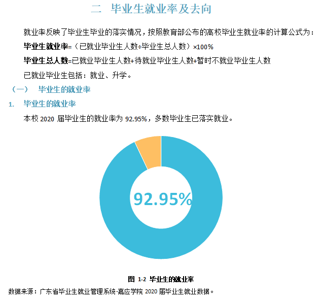嘉应学院就业率及就业前景怎么样