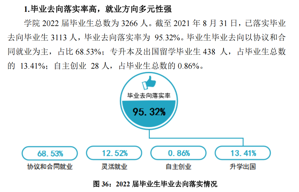 湖北水利水电职业技术学院就业率及就业前景怎么样