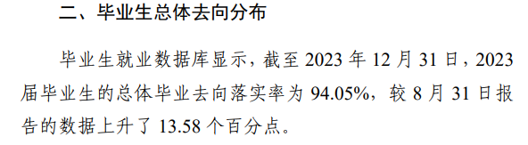 驻马店职业技术学院就业率及就业前景怎么样