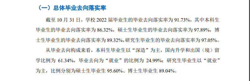 北京邮电大学就业率及就业前景怎么样