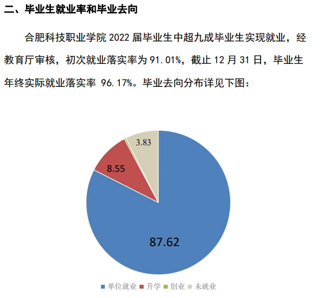 合肥科技职业学院就业率及就业前景怎么样
