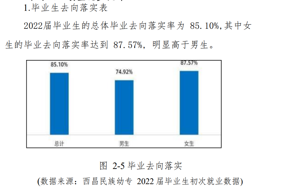 西昌民族幼儿师范高等专科学校就业率及就业前景怎么样