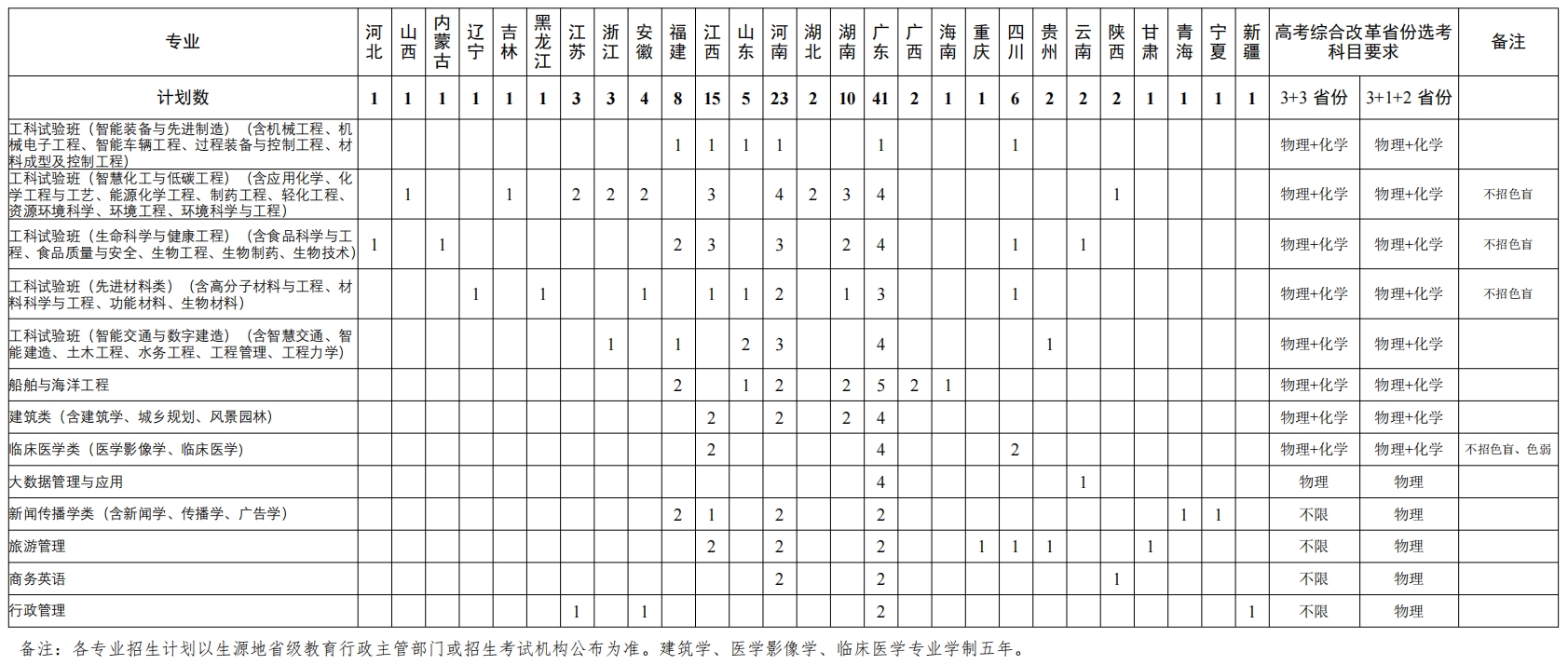 2026高校专项计划有哪些学校哪些专业?附招生简章