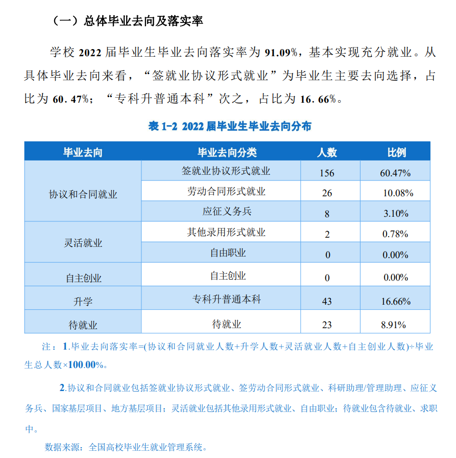 天府新区通用航空职业学院就业率及就业前景怎么样