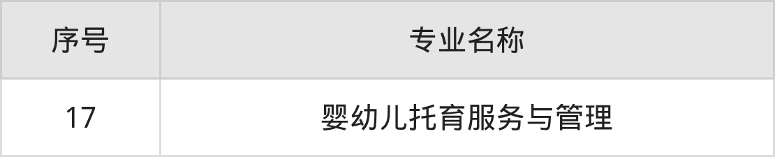 青海卫生职业技术学院招生计划：录取线是多少（2026参考） 